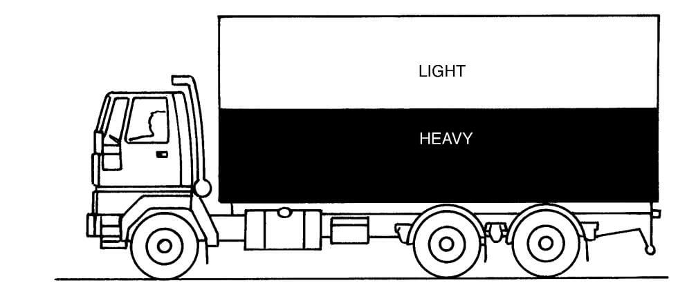 Who's Responsible For Making Sure That A Vehicle Isn't Overloaded